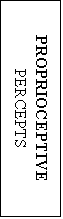 Text Box: PROPRIOCEPTIVE
PERCEPTS